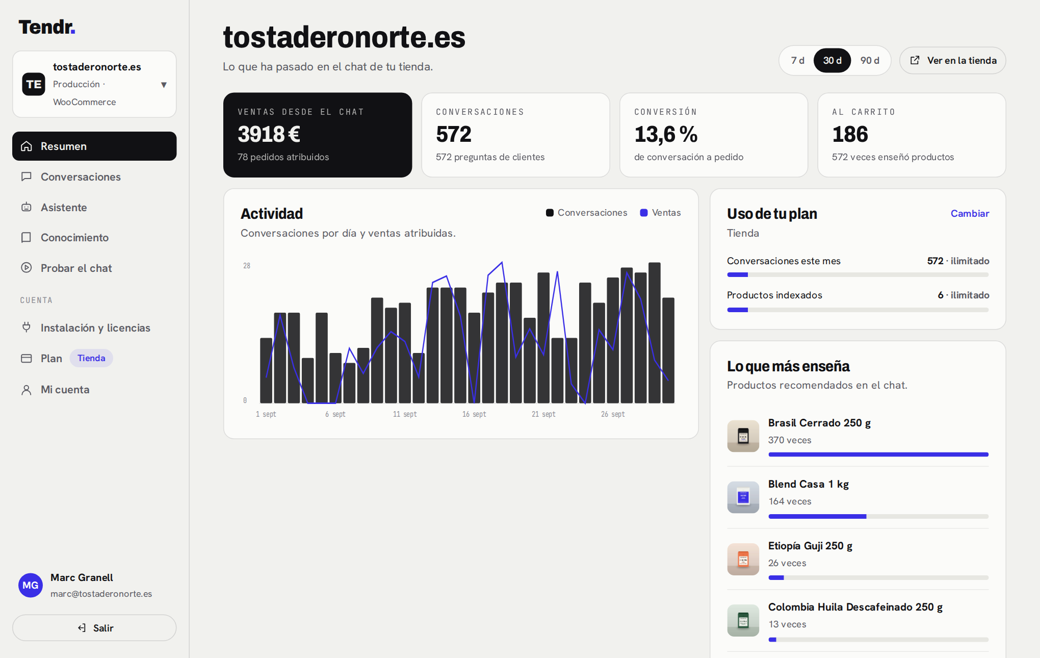 Panel de Tendr: ventas desde el chat, conversaciones y productos más recomendados